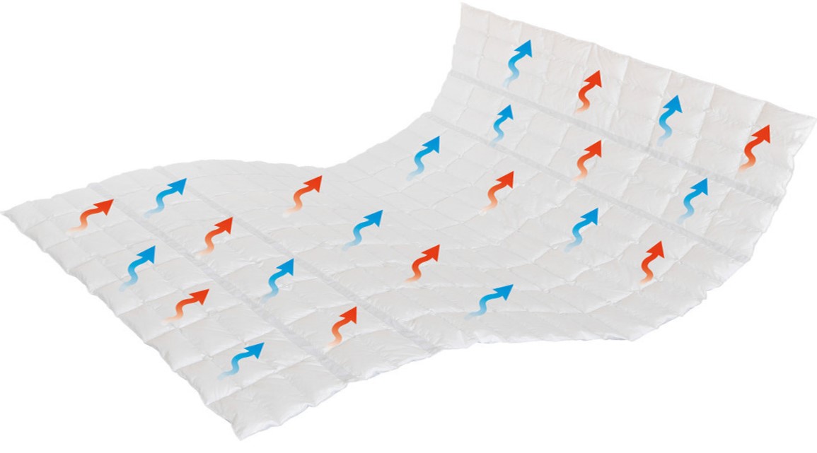 Sommer Daunendecke Breeze